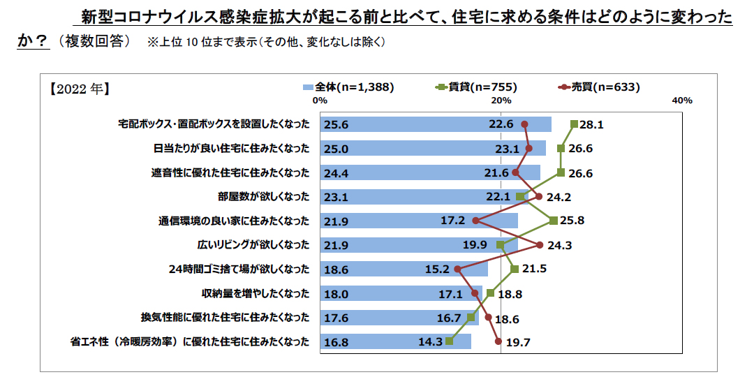 建設会社なんでもベスト１０ワースト１０ '９８年版 / 山田 邦一 ...